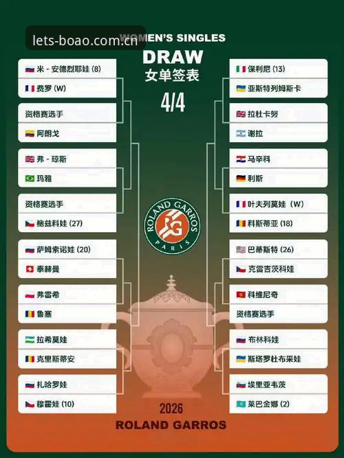 2026法网女单抽签深度评测：中国金花突围之路与保分压力全面分析